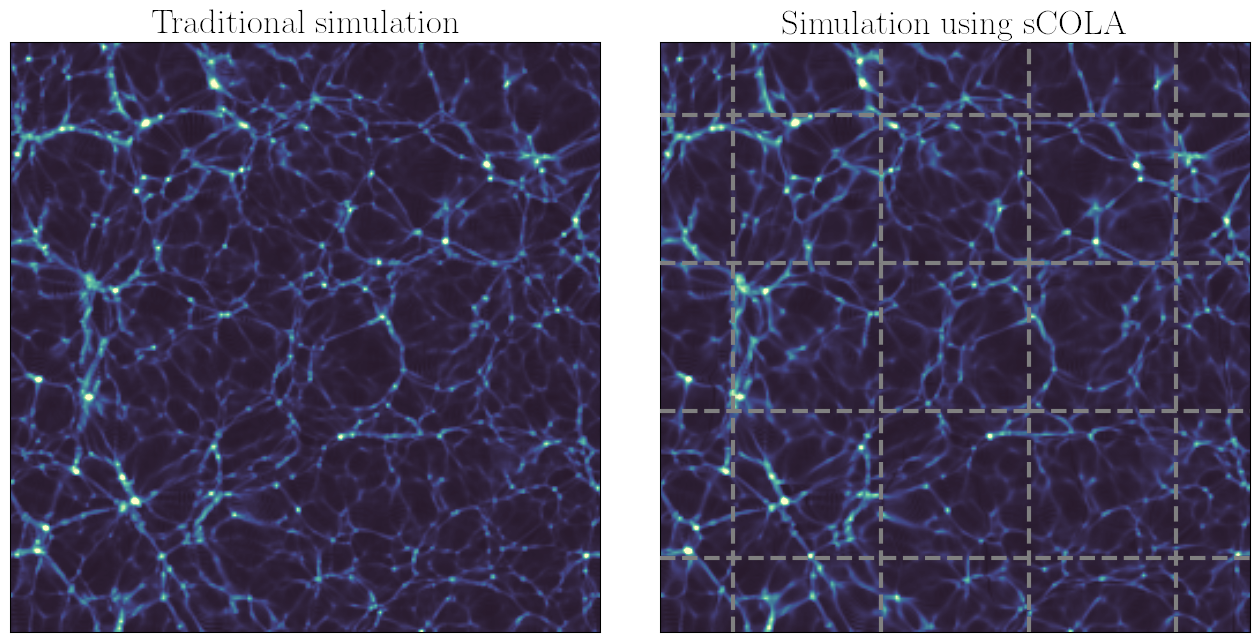 Comparison between traditional and sCOLA simulations