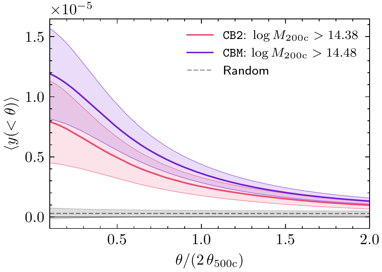 Alternative to normal image