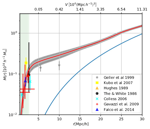 Coma mass profile