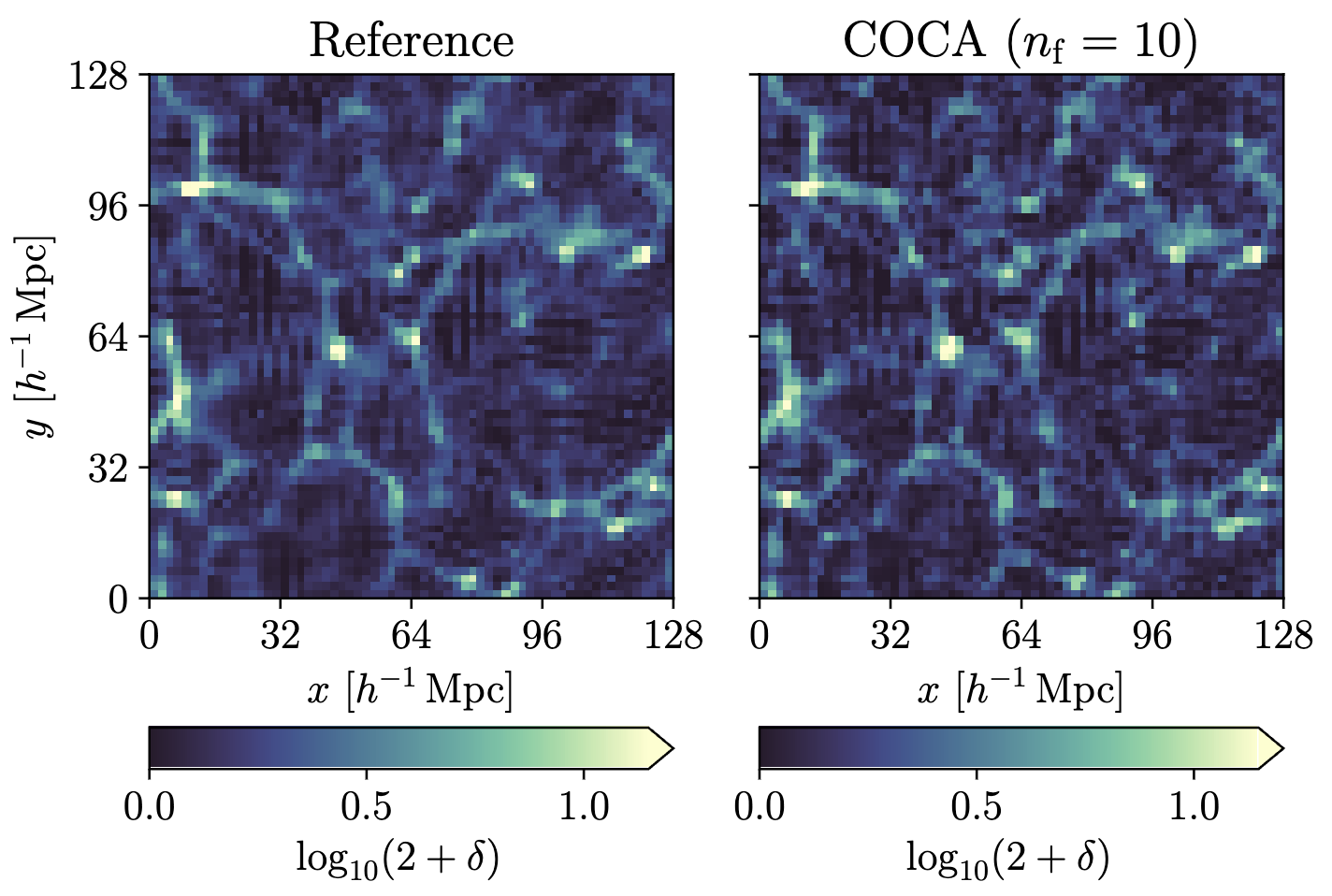 Assessing COCA performance